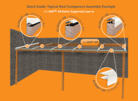 Alukap-XR Typical Roof Component