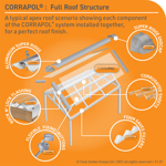 Picture of Corrapol® Super Ridge Endcap Mill