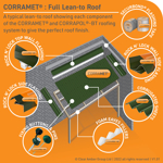 Picture of Corramet Corrugated Roof Sheet Kit Green 950 X 1000mm