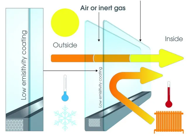 thermal diagram double glazing