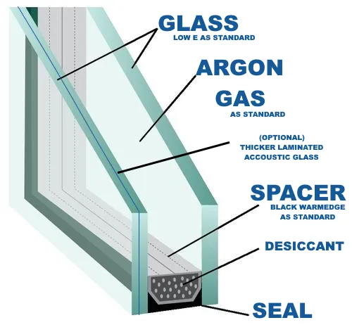 Double Glazed Unit double glazing cross section